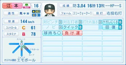 江本孟紀のステータス画像
