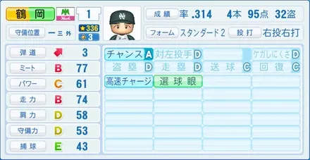 鶴岡一人のステータス画像