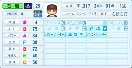 石嶺和彦のステータス画像