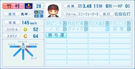 竹村一義のステータス画像