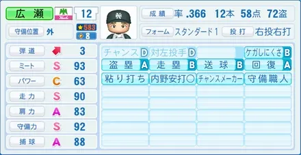 広瀬叔功のステータス画像
