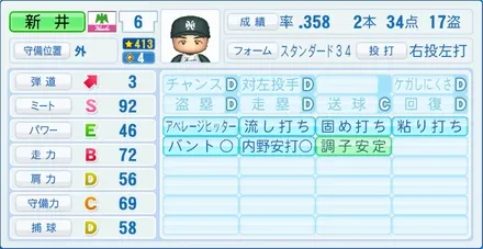 新井宏昌のステータス画像