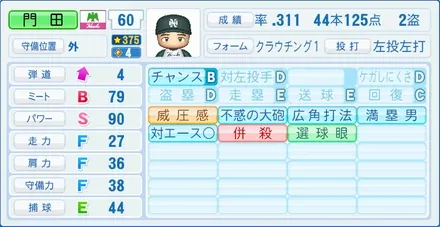 門田博光のステータス画像