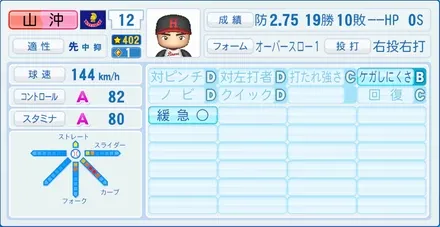 山沖之彦のステータス画像