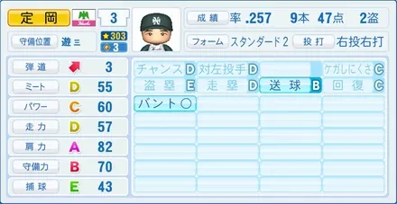 定岡智秋のステータス画像