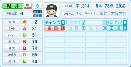 堀井数男のステータス画像