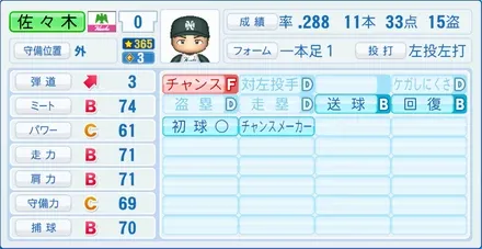 佐々木誠のステータス画像