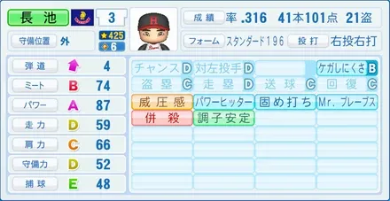 長池徳二のステータス画像