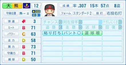 大熊忠義のステータス画像