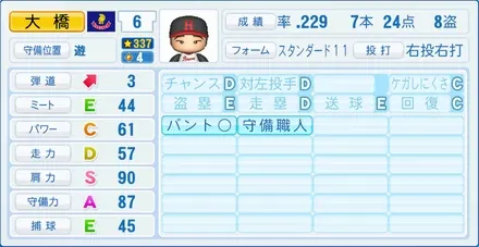 大橋穣のステータス画像