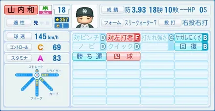 山内和宏のステータス画像