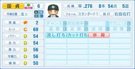 国貞泰汎のステータス画像