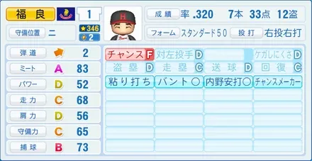 福良淳一のステータス画像