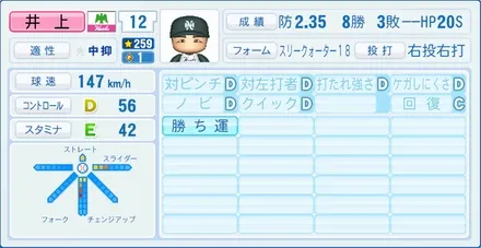 井上祐二のステータス画像