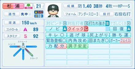 杉浦忠のステータス画像