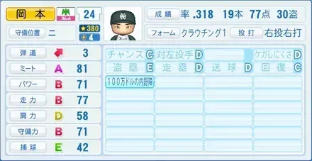 岡本伊三美画像