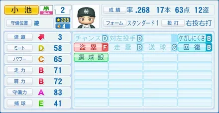 小池兼司のステータス画像