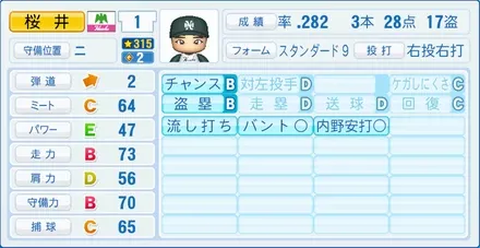 桜井輝秀のステータス画像