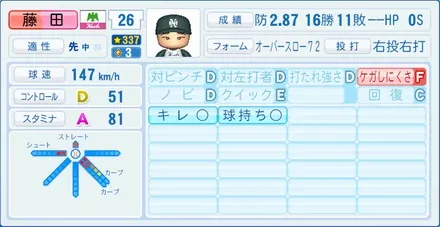 藤田学のステータス画像