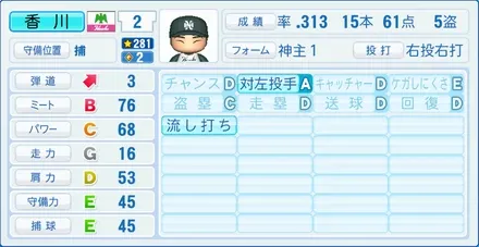 香川伸行のステータス画像