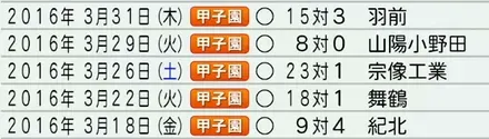 甲子園_圧勝