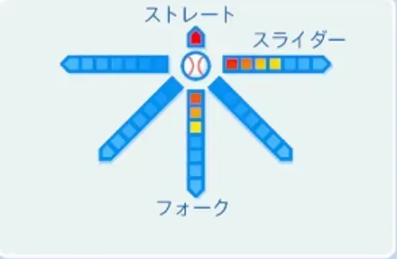 安藤優也の球種