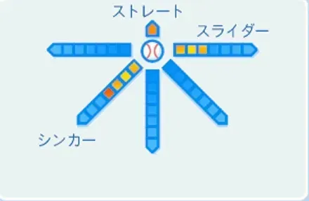 加藤武治の球種