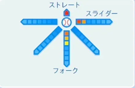 小杉陽太の球種