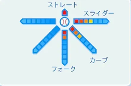 石井貴の球種