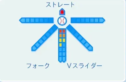 山本哲哉の球種