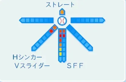 今井達也の球種