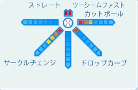 野村祐輔の球種