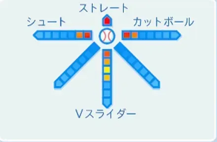 倉野信次の球種