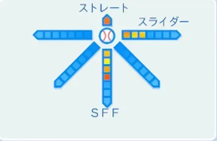 小野寺力の球種