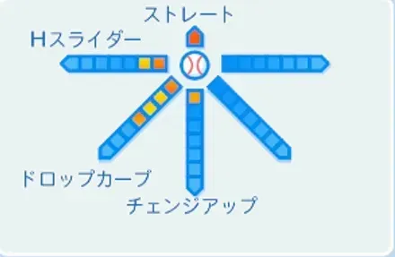 正田樹の球種