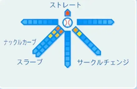 小笠原慎之介の球種