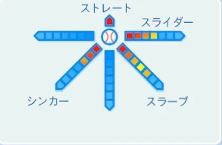 建山義紀の球種