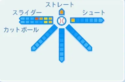 菊地原毅の球種