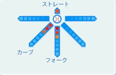 厚澤和幸の球種