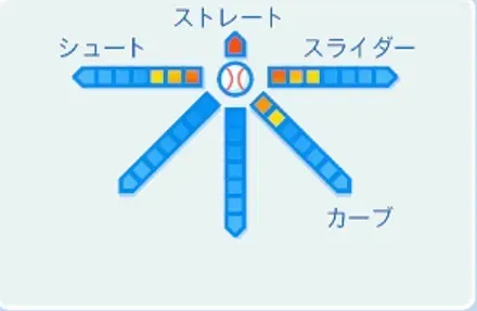 小林宏の球種