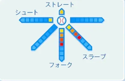 山井大介の球種