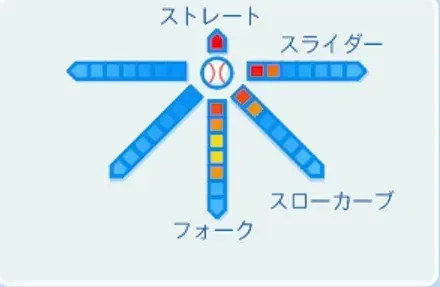 久保裕也の球種
