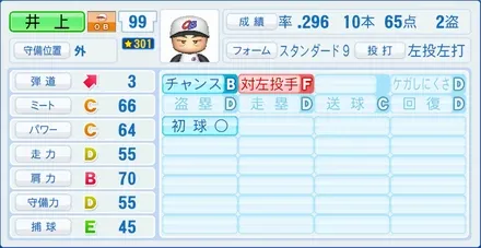 井上一樹のステータス画像