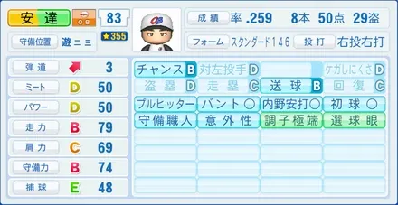 安達了一のステータス画像