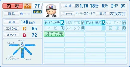 内海哲也のステータス画像