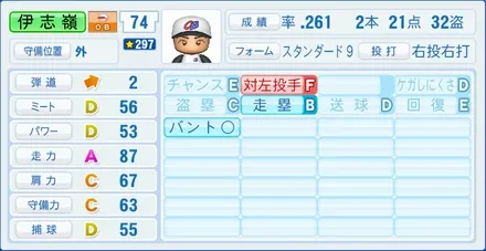 伊志嶺翔大のステータス画像
