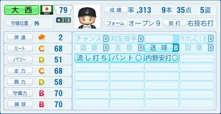 大西崇之のステータス画像