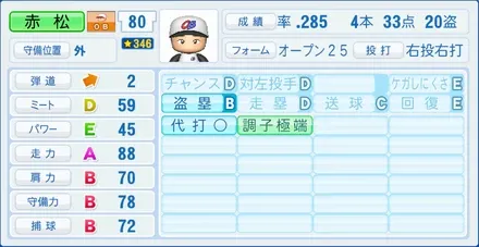 赤松真人のステータス画像