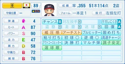 王貞治のステータス画像