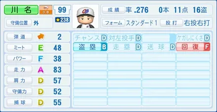 川名慎一のステータス画像